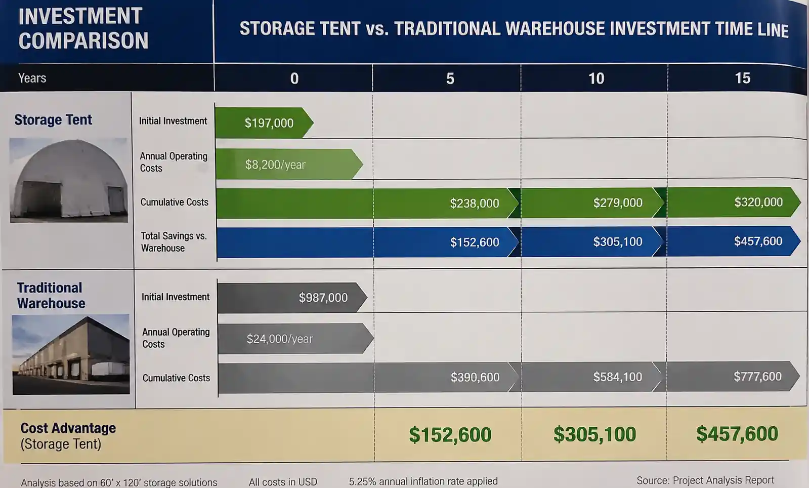 6-roi-timeline-visualization
